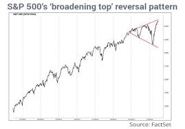 bearish megaphone pattern calls for stock market selloff