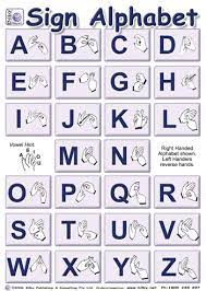 The auslan alphabet is often called fingerspelling. Two Handed Adult Sign Alphabet Poster Auslan Bsl Nzsl Upper Case Letters A3 Details Bilby Publishing