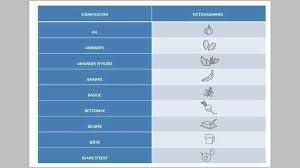 Fiches Recettes Legende Des Pictogrammes Fiches Recettes Pictogramme Recette