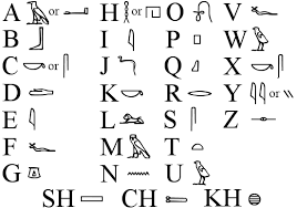 The Egyptian Hieroglyphic Alphabet In Comparison To