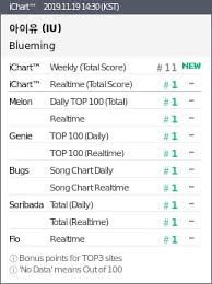 Iu Scores Her 2nd Certified All Kill Of The Year With