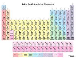 Rt En Espanol On Twitter Chemistry Periodic Table Periodic Table Chart Periodic Table Printable