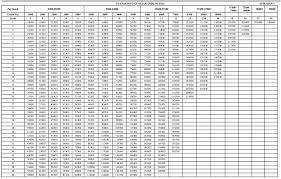 pay matrix 7th cpc pay matrix 7th pay commission pay matrix