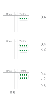 Comparing decimals worksheets decimal conversion worksheets decimal division worksheets decimal estimation worksheets decimal multiplication worksheets decimal number line worksheets decimal place value worksheets decimal subtraction worksheets ordering. Multiplying With Decimals Helping With Math