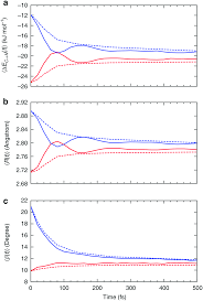 Water quality criteria do not have direct regulatory use, but they form the basis for judgment in several environmental protection agency and state programs that are associated with water quality considerations. Tumbling With A Limp Local Asymmetry In Water S Hydrogen Bond Network And Its Consequences Physical Chemistry Chemical Physics Rsc Publishing Doi 10 1039 C9cp06960g