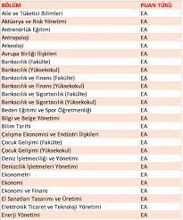 Meslek, kariyer, liderlik planlamaları ve gelişimleri ile alakalı her türlü ilan, makale, ve güncel kariyer haberlerine odaklı en etkin türkçe kariyer platformudur. Esit Agirlik Puaniyla Girebileceginiz Her Bolum Tercih Tv