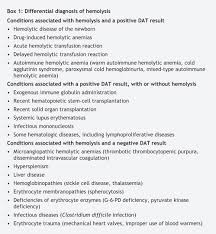 Image result for Direct Coombs