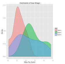 Quick R Ggplot2 Graphs