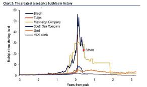 bitcoin price live btc at 6k as expert says crypto is for