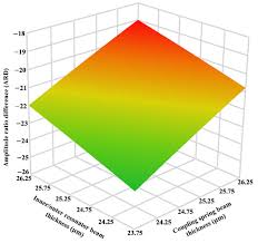 27 oktober 2018 26 januari 2019 minggu tenang menjelang uas. Outlook Uum