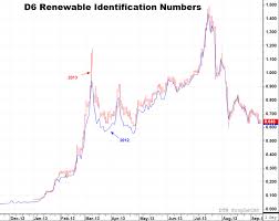 Ethanol Producer Magazine The Latest News And Data About