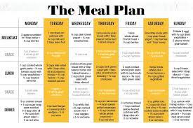 Mind diet associated with reduced incidence of alzheimer's disease. Pin On Mind Diet