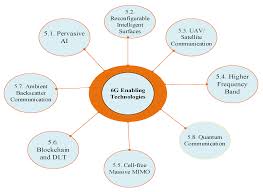 It's with broken hearts that we. Sensors Free Full Text 6g Enabled Smart Infrastructure For Sustainable Society Opportunities Challenges And Research Roadmap Html