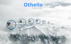 Othello Character Chart By Jonathan Pedroza On Prezi