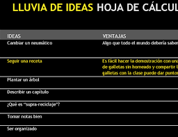 También, comenzarás con los métodos correctos para ser exitoso. Hoja De Calculo De Lluvia De Ideas