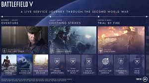 Once Again We Become The Bearer Of Bad News It S Been Announced That Battlefield V Free Dlc Has Been Delayed Sorry Guys D Battlefield Battle Battlefield 5
