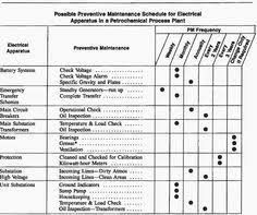 You will certainly not have troubles if you understand the formula. Electrical Preventative Maintenance Checklist I Should Make Something Like This Preventive Maintenance Electrical Maintenance Maintenance Checklist