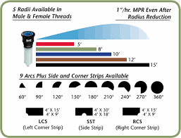 Toro Corners Strips Toro Thread Precision Nozzles