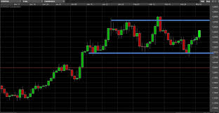 Trading Weekly Forex Charts Forex Trading Strategies