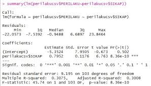 6.2 persamaan regresi berganda analisis regresi linier berganda adalah hubungan secara linear antara dua atau lebih variabel independen (x 1, x 2,….x n) dengan variabel dependen (y). Analisis Regresi Tunggal Dan Berganda Dengan R Semesta Psikometrika