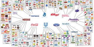 Behind The Brands The Race For The Top Continues Oxfam