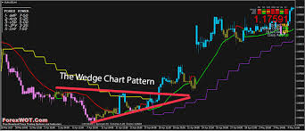 The Easiest Way To Trade 3 Most Powerful Chart Pattern With