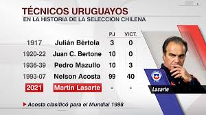 Após diálogo com crespo, seleção chilena define martín lasarte como técnico. O Xrhsths Sportscenter Sto Twitter Martin Lasarte Sera El Quinto Entrenador Uruguayo En La Seleccion Chilena