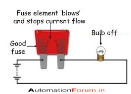 Types Of Fuses And How To Select A Fuse Electrical