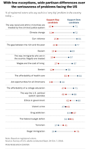 2018 Midterm Elections Americans Cant Agree What The Big