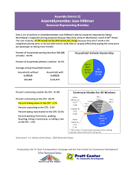 Assemblymember Joan Millman