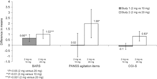 Image result for Behavioral Activity Rating Scale