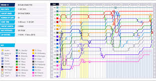 Lap Chart Federation Internationale De Lautomobile