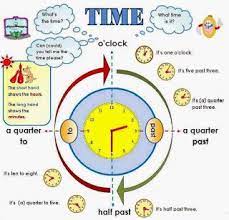 Expressions Telling Time Days And Month With Example And Exercise Memberi Tahu Waktu Hari Dan Bulan Deng Learn English Learn English Vocabulary English Fun
