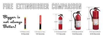 Get tips for using halon fire extinguishers in this free video on fire extinguisher training. Comparing Fire Extinguishers Pi Speedshops