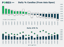 Market Brief Oil Prices Remain Volatile At Midday In London The Eur Was The Strongest And Interactive Charts Financial News Online Forex Trading
