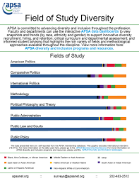 Chart Of The Month Field Of Study Diversity