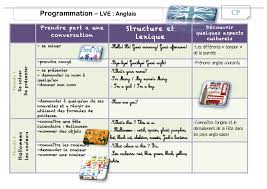 Epingle Sur C2 Prim Cycles 2 Cp Ce2 Et 3 Cm1 Cm2 Prog