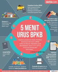Pin Oleh A Di Infografis Good To Know Buku Kartu Infografis
