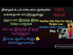Diet Chart In Tamil For Weight Loss How I Lost 20kgs Full