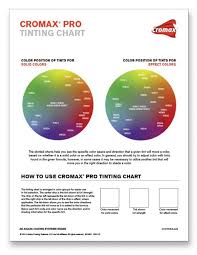 tinting charts