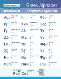 The greek alphabet is used in many fields, including science (mostly physics and mathematics, where one often runs out of letters to use in . Greek Alphabet With Pronunciation And Names Of The Letters Greek Alphabet Greek Language Learning Greek