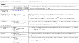 Diuretics Nurse Key