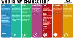 Maybe you would like to learn more about one of these? Handy Character Creation Sheet For 5th Edition Dungeons And Dragons D D 5e Character Sheet For B Character Sheet Character Sheet Template Dnd Character Sheet