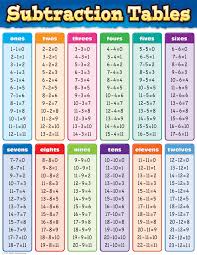 Time Tables 1 15 Worksheet Printable Worksheets And