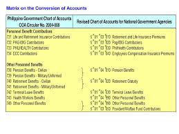 matrix on the conversion of accounts ppt download