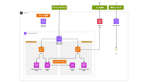 ネットワーク図作成ツール | テンプレート | ビジュアルコラボレーションツール Cacoo(カクー)