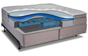 Sleep number is also known for its range of adjustable beds. Number Bed Technology By Personal Comfort Vs Sleep Number