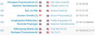 This marks the official start of the 29th. Jadual Badminton Sukan Sea 2017 Sanoktah