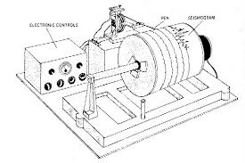 The focus of an earthquake is the point underground where rocks first begin to move. Lab 10 Earthquake Epicenter Location