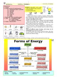 Mechanical energy (force times distance) is required for overcoming road resistance. Energy By Pablo Gomez Issuu